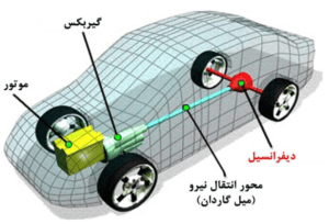  گیربکس اتوماتیک را چگونه نگهداری کنیم؟ (1)